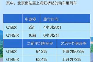 半场-巴萨1-0马竞 菲利克斯破门后肆意庆祝